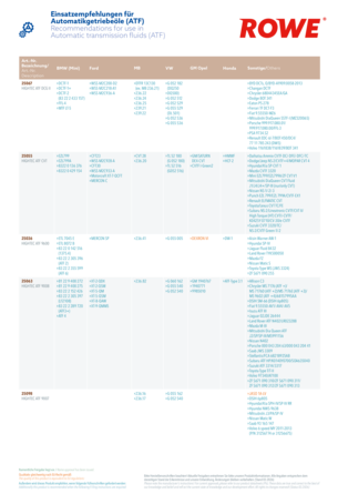 RECOMMENDATIONS FOR USE IN AUTOMATIC TRANSMISSION FLUIDS 