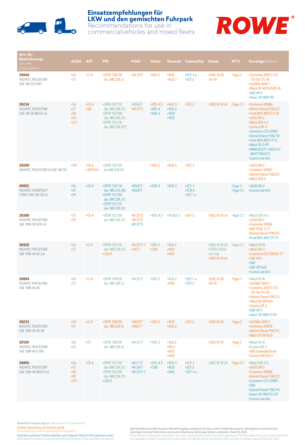 RECOMMENDATIONS FOR USE IN COMMERCIALVEHICLES AND MIXED FLEETS