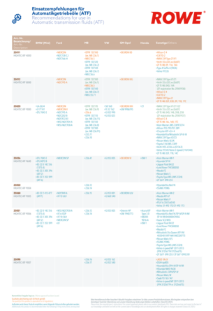 RECOMMENDATIONS FOR USE IN AUTOMATIC TRANSMISSION FLUIDS 