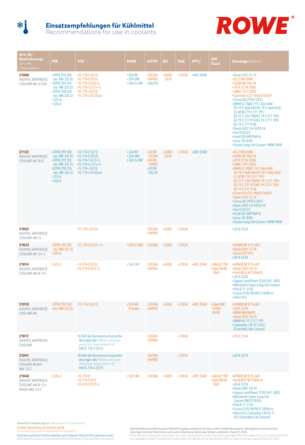 RECOMMENDATIONS FOR USE IN COOLANTS