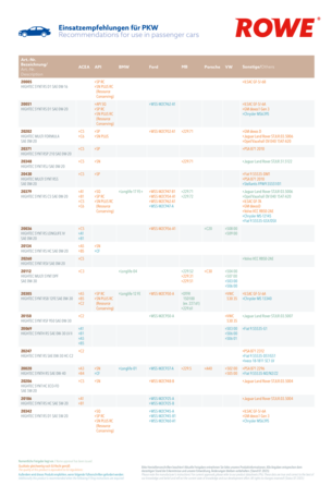RECOMMENDATIONS FOR USE IN PASSENGER CARS