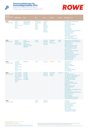 Einsatzempfehlungen_ATF_12-2025_A3_DE-GB_1.pdf