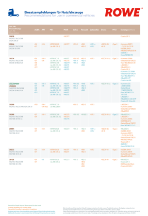 Einsatzempfehlungen_NFZ_12-2025_A3_DE-GB.pdf